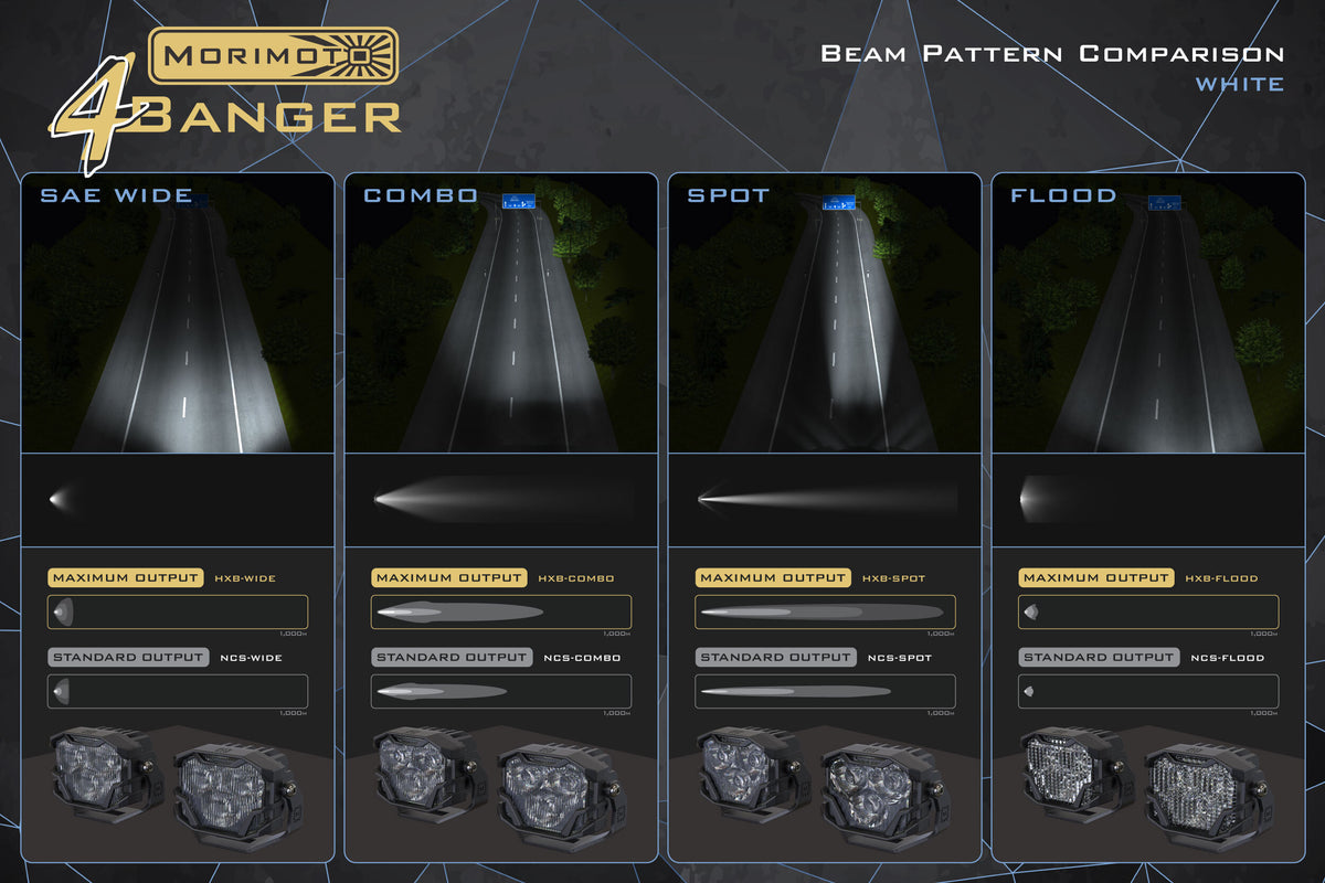 Morimoto 4Banger 2.0 NCS LED Pods (SAE Wide / White / Set) - Off Road - Universal (Image 6 of 6)