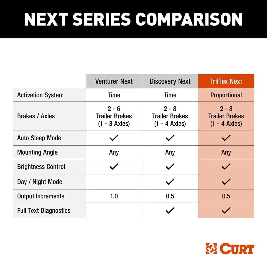 CURT 511466 - View 8