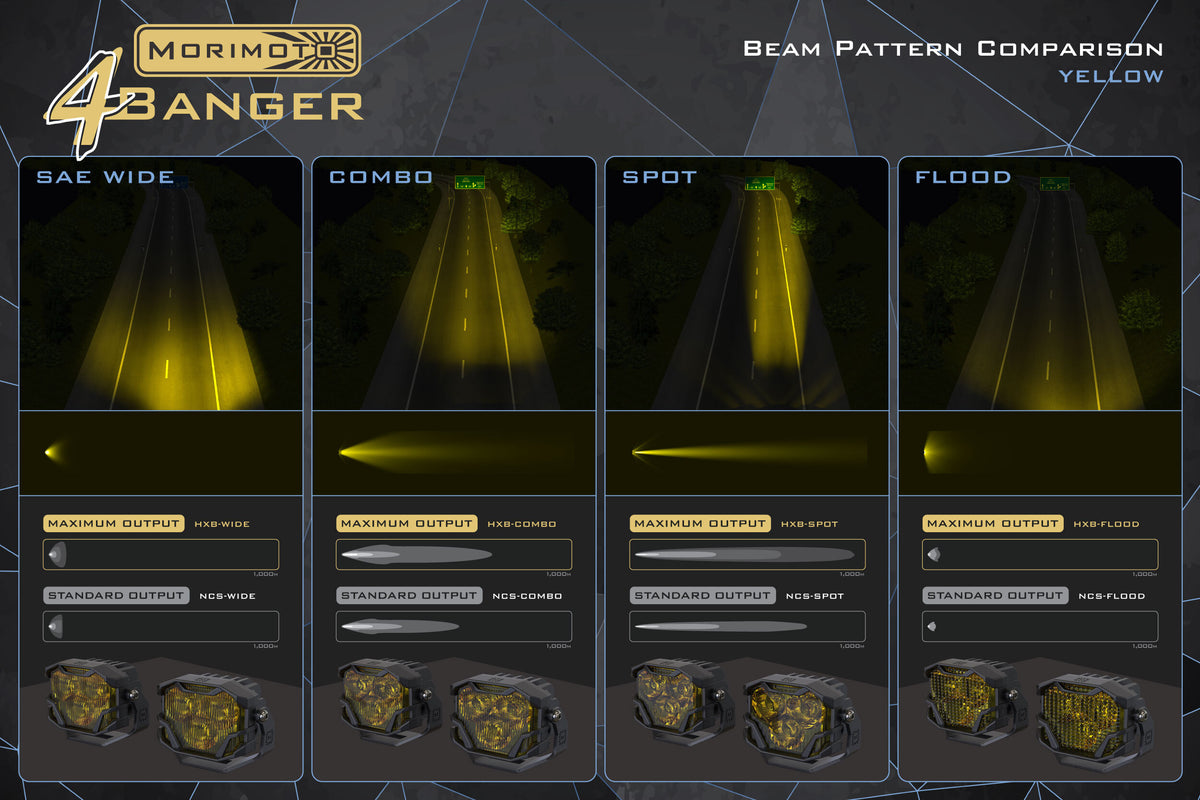 Morimoto 4Banger 2.0 HXB LED Pods (Spot / Yellow / Set) - Off Road - Universal (Image 6 of 6)