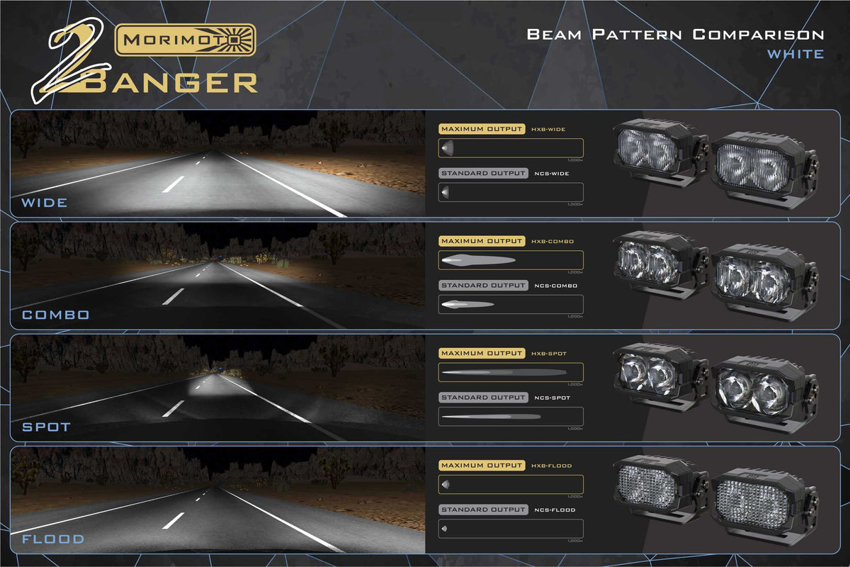 Morimoto 2Banger Ditch Light Kit: 07-13 Sierra (HXB White Flood Beam) - Off Road - Veh. Spec (Image 6 of 6)