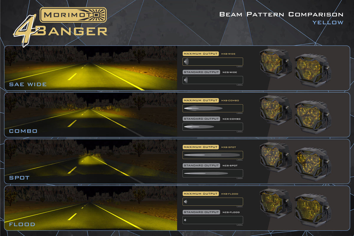 Morimoto 4Banger 2.0 NCS LED Pods (Flood / Yellow / Set) - Off Road - Universal (Image 6 of 6)