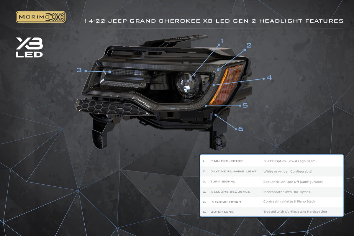 XB LED Headlights: Jeep Grand Cherokee (14-22 / Gen II / Set) - Headlights (Image 6 of 6)