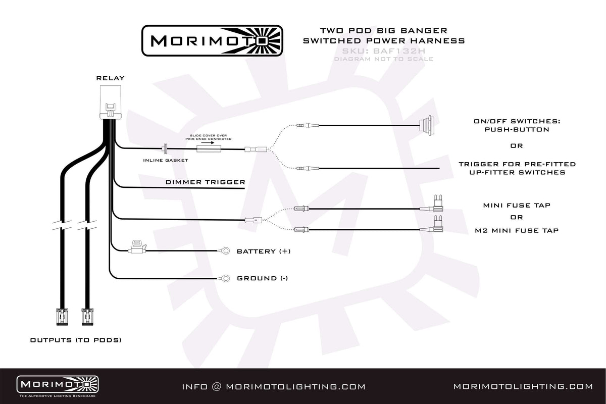 Morimoto BigBanger Ditch Light Kit: 23-27 Super Duty (NCS White Spot Beam) - Off Road - Veh. Spec (Image 5 of 6)
