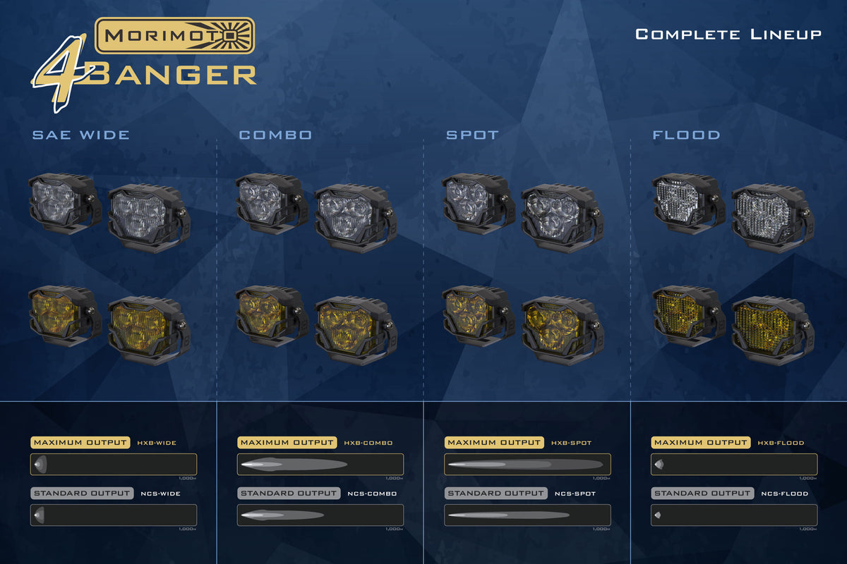 Morimoto 4Banger Ditch Light Kit: 19-24 Sierra 1500 (HXB White Spot Beam) - Off Road - Veh. Spec (Image 5 of 6)