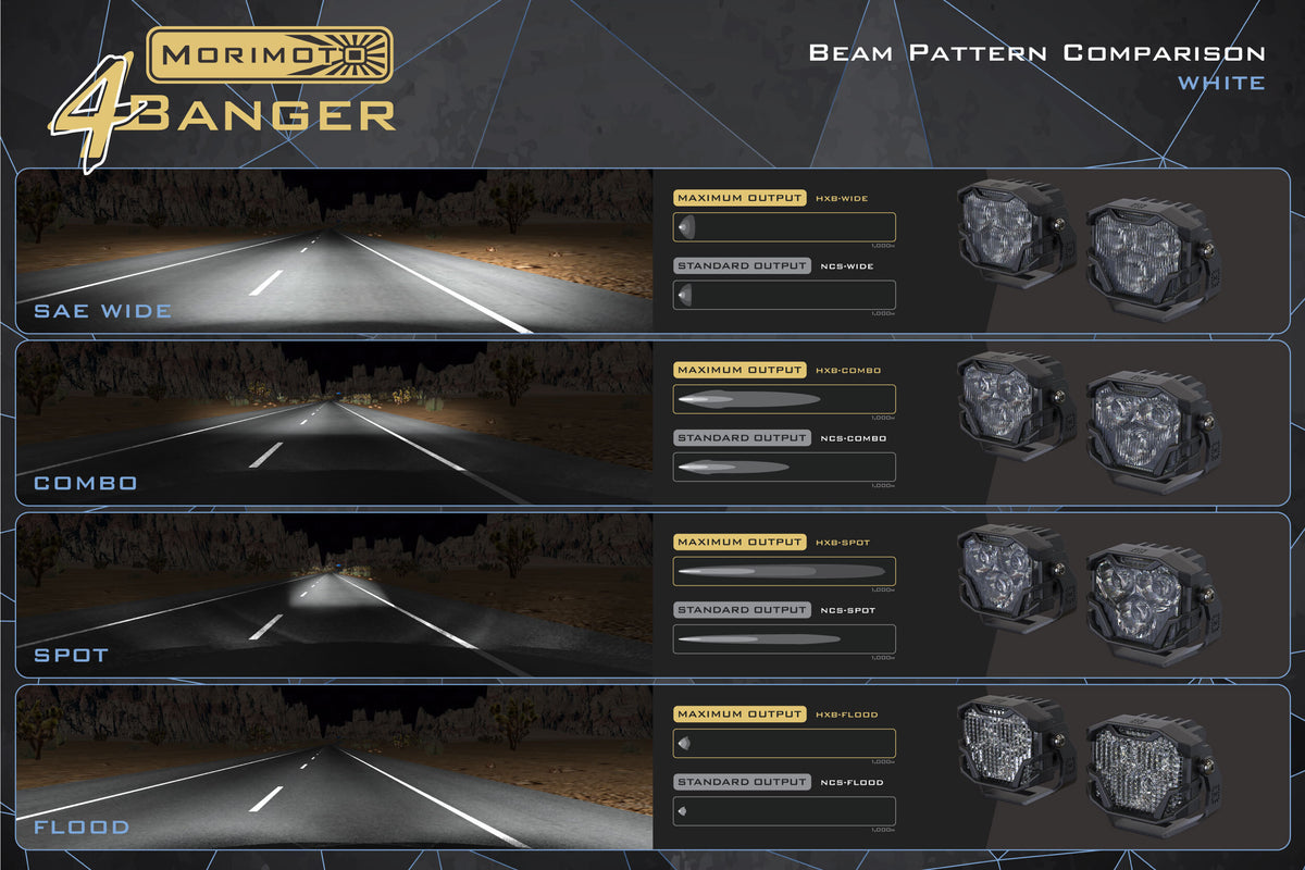 Morimoto 4Banger Ditch Light Kit: 19-24 Sierra 1500 (HXB Yellow Combo Beam) - Off Road - Veh. Spec (Image 6 of 6)