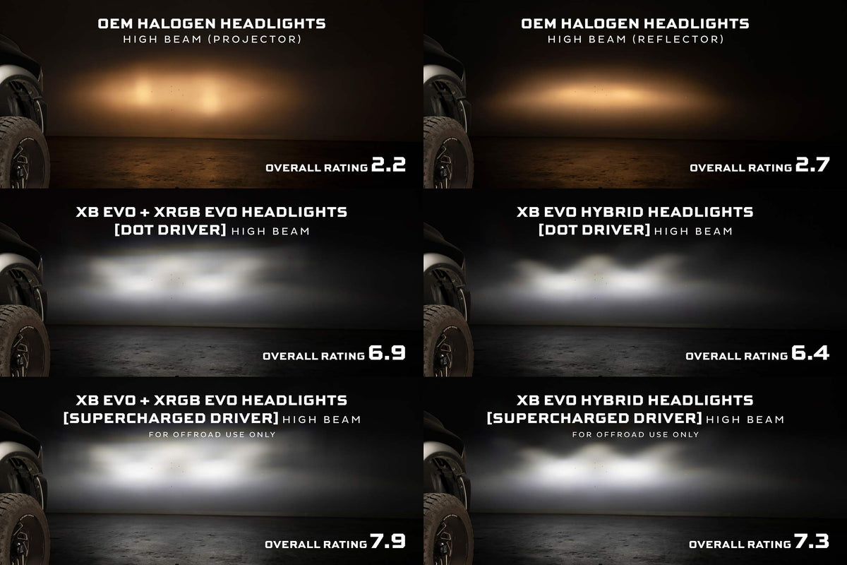 XB Evo Headlights: 09-18 Dodge Ram (Set) - Headlights (Image 5 of 6)