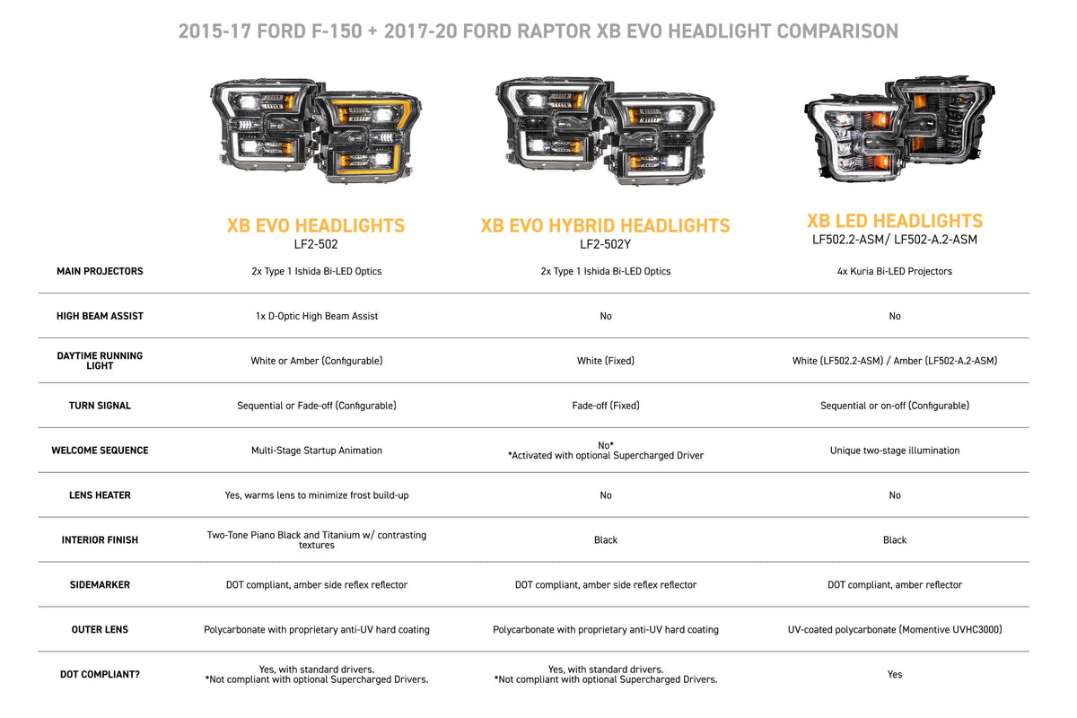 XB Evo Headlights: 15-17 Ford F-150 / 17-20 Raptor (Set) - Headlights (Image 4 of 6)