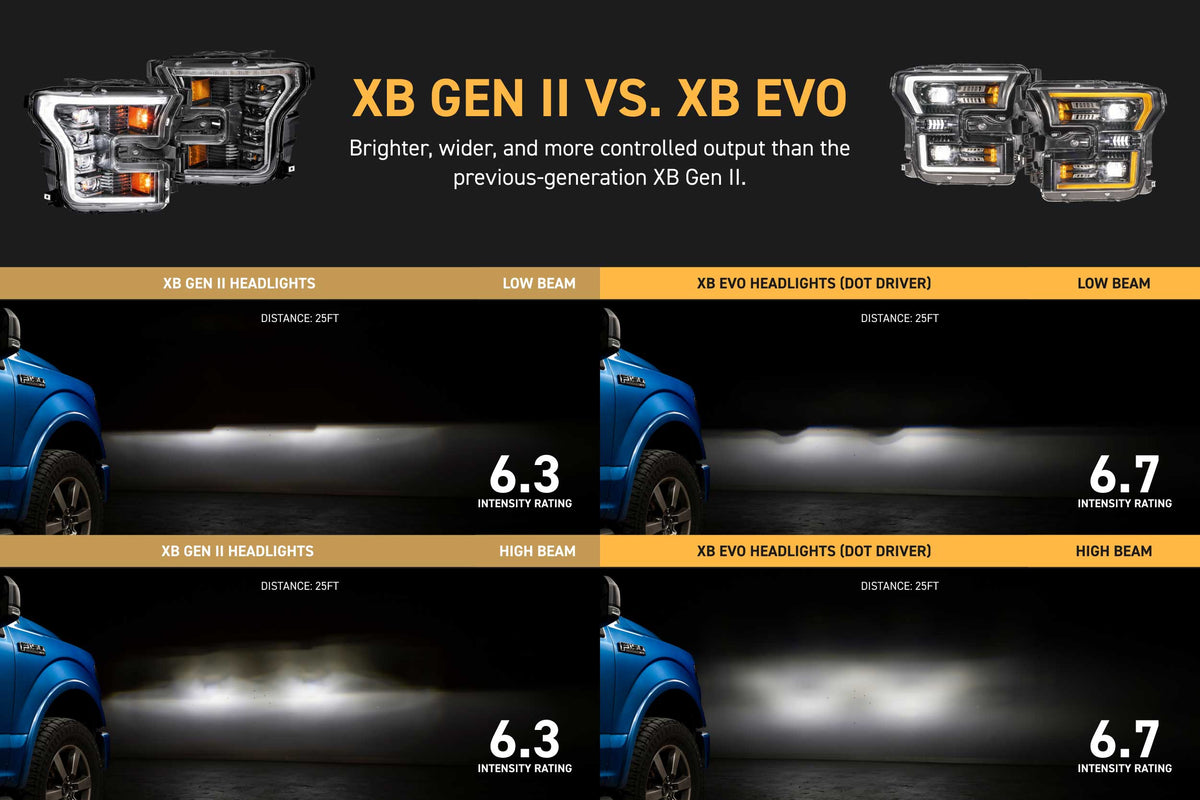 XB Evo Headlights: 15-17 Ford F-150 / 17-20 Raptor (Set) - Headlights (Image 5 of 6)