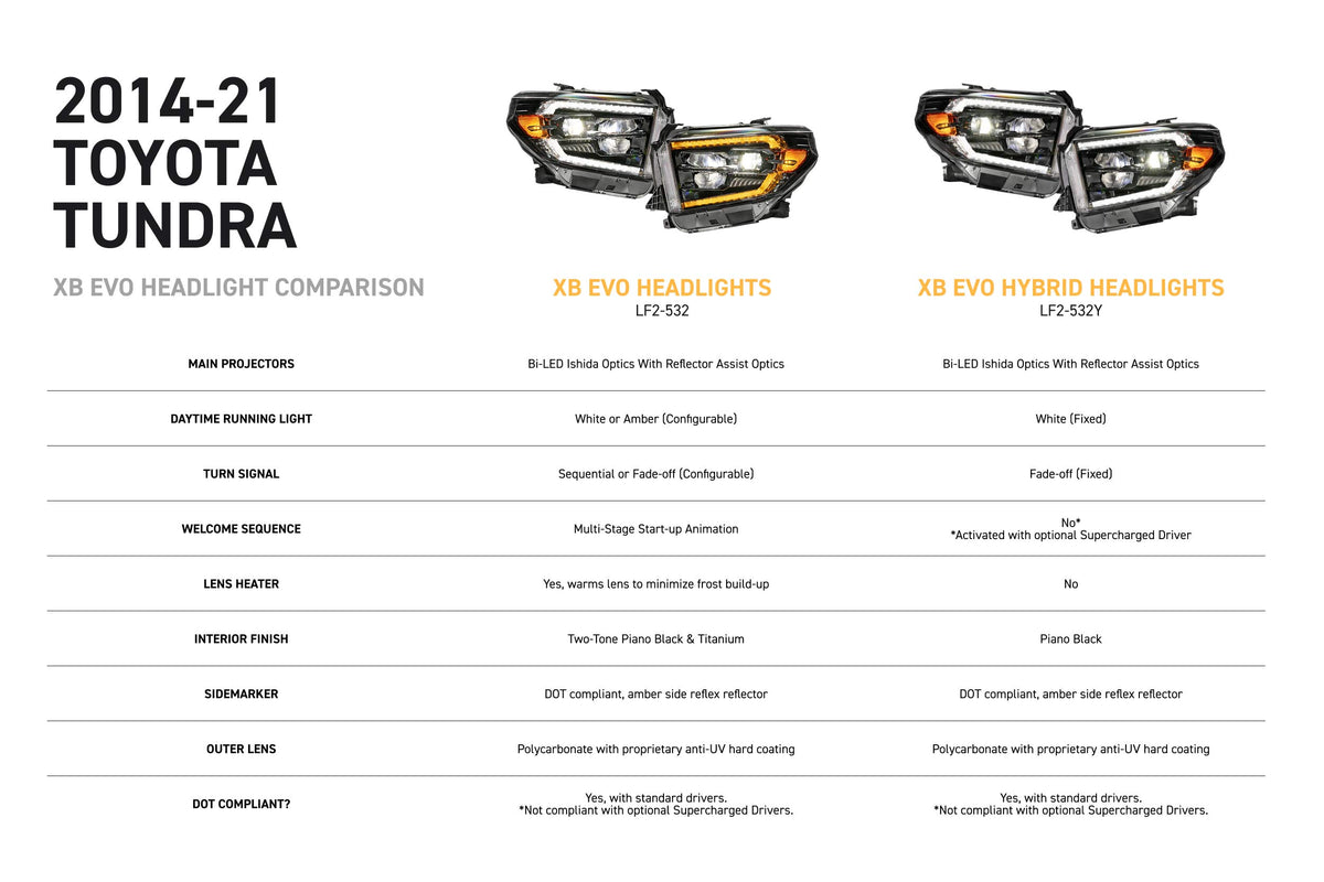 XB Evo Headlights: 14-21 Toyota Tundra (Set) - Headlights (Image 5 of 6)