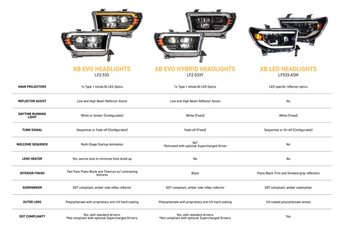 XB Evo Headlights: 07-13 Tundra / 08-17 Sequoia (Set) - Headlights (Image 5 of 6)