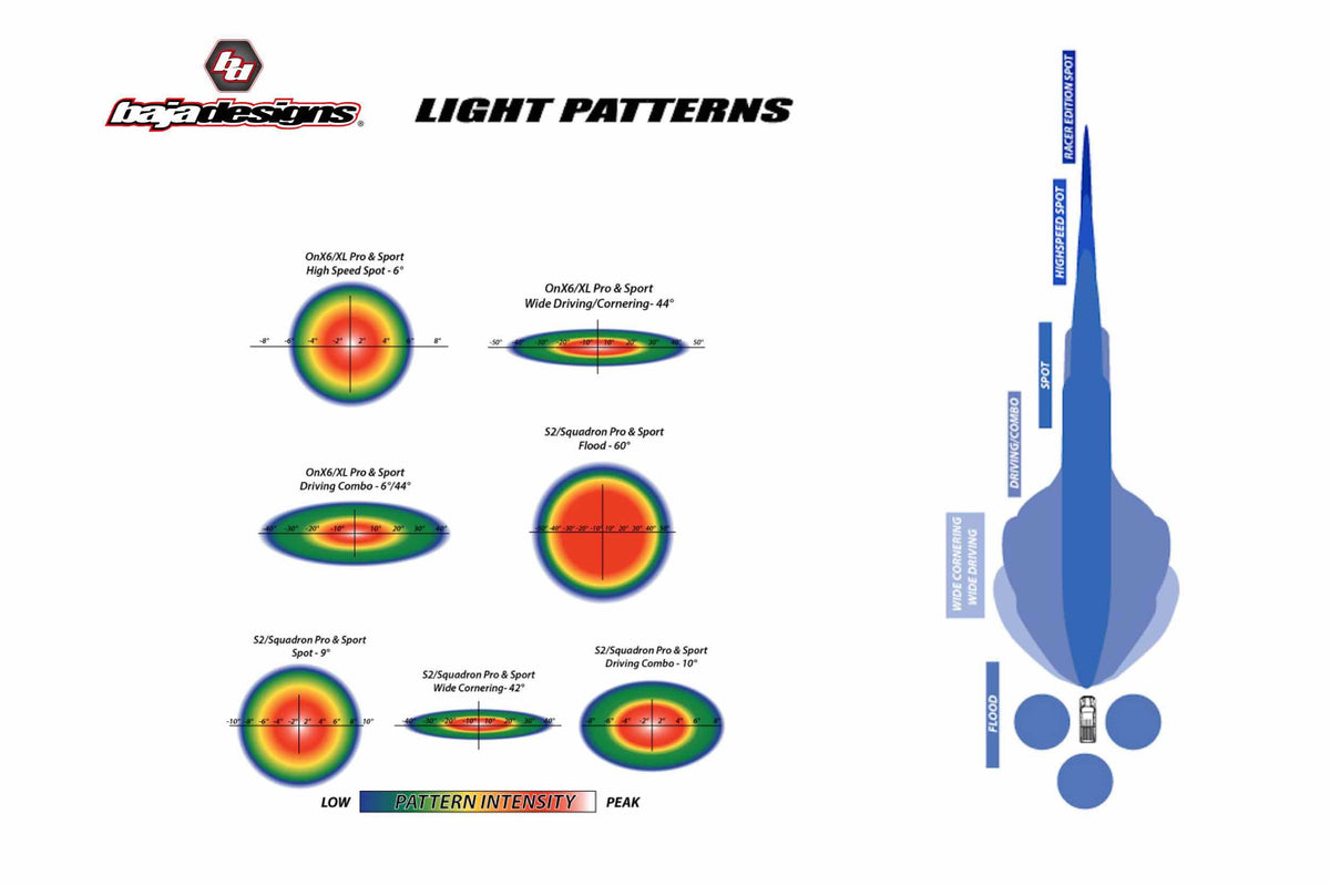 BD S1 LED Pod w/ Flush Mount (Each / White / Wide Beam) - Off Road - Universal (Image 4 of 5)
