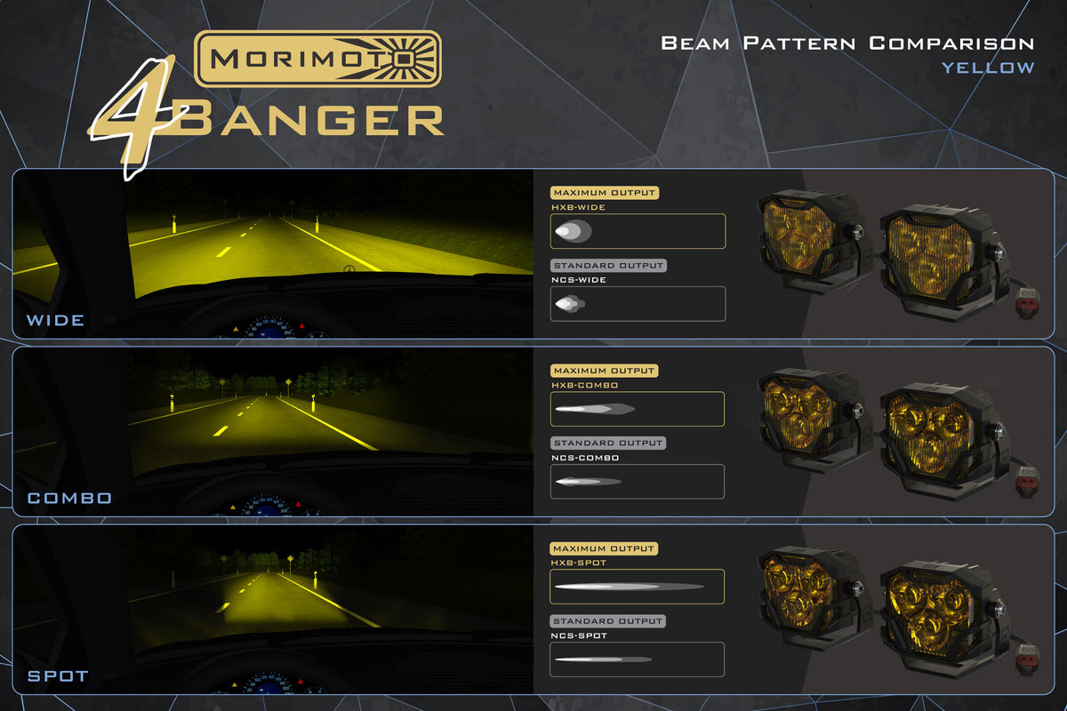 Morimoto 4Banger Ditch Light Kit: 19+ Ram HD (NCS Yellow SAE Wide Beam) - Off Road - Veh. Spec (Image 4 of 4)