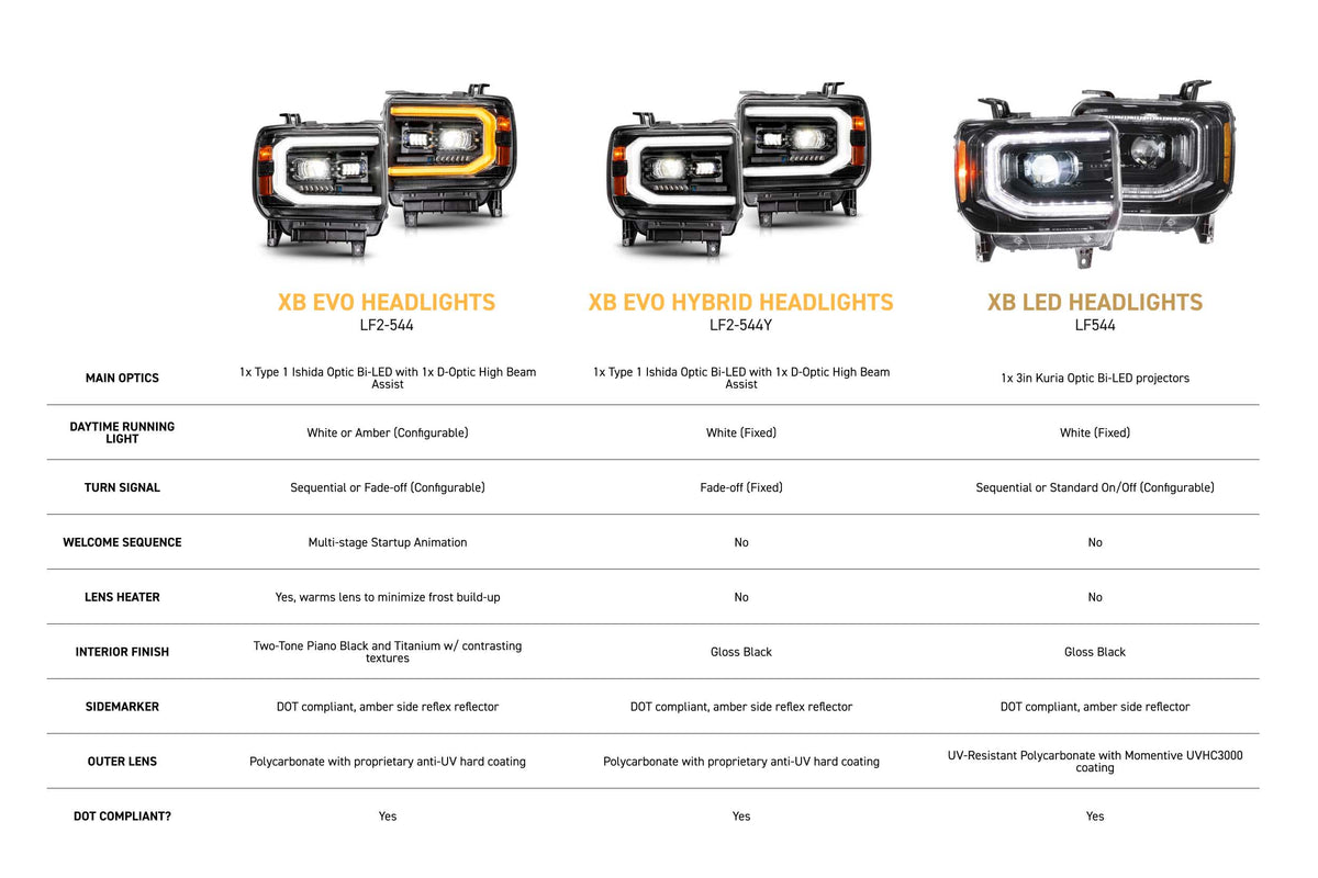 XB Evo Headlights: 14-18 GMC Sierra / 15-19 GMC Sierra HD (Set) - View 4