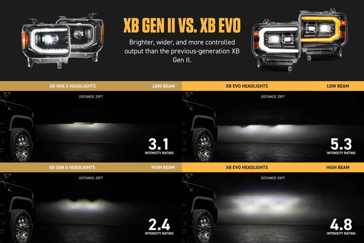 XB Evo Headlights: 14-18 GMC Sierra / 15-19 GMC Sierra HD (Set) - View 5